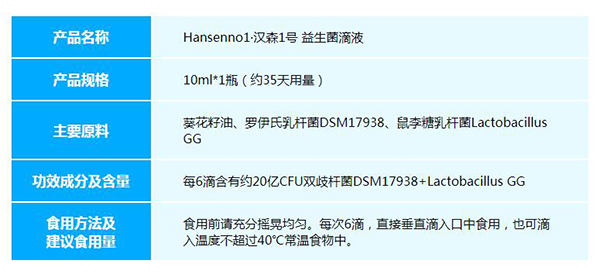 漢森1號(hào)益生菌滴液產(chǎn)品信息.jpg 漢森1號(hào)益生菌滴液產(chǎn)品信息.jpg