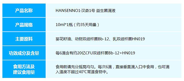 漢森1號(hào)益生菌滴液BB-12產(chǎn)品信息.jpg
