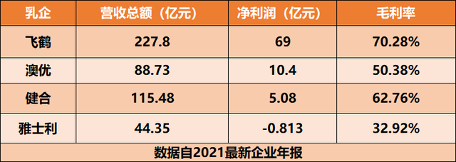 乳企.png 乳企.png