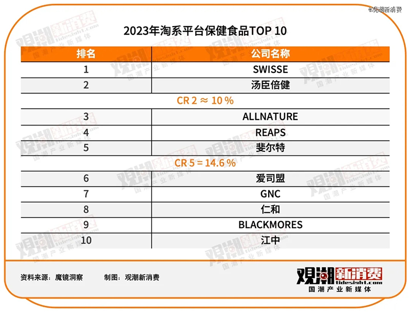 2023ƽ_ʳƷTOP 10REAPS˹Ʒǰé02.jpg