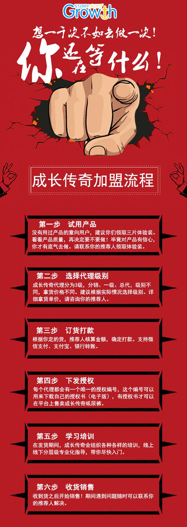 加盟流程.jpg 加盟流程.jpg