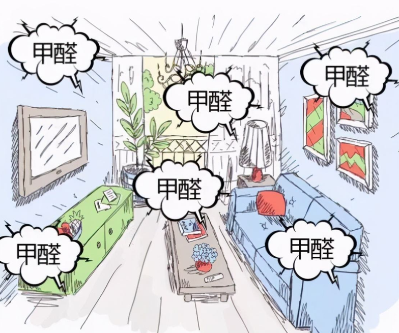 大氣環(huán)境和房屋內(nèi)的污染主要來源是什么？