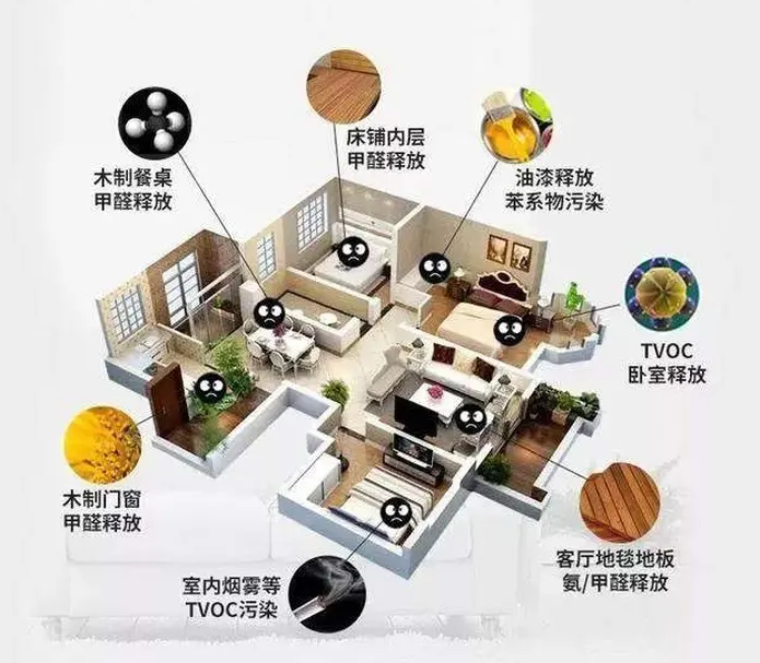 做好海南室內空氣檢測，預防甲醛危害