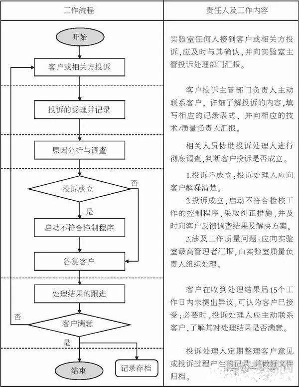 第三方檢驗(yàn)檢測(cè)實(shí)驗(yàn)室接到客戶投訴，如何處理？