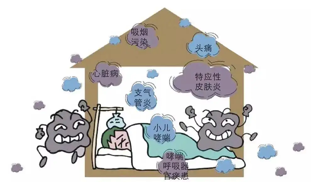 裝修污染給室內(nèi)環(huán)境造成怎么樣的污染，你知道嗎？