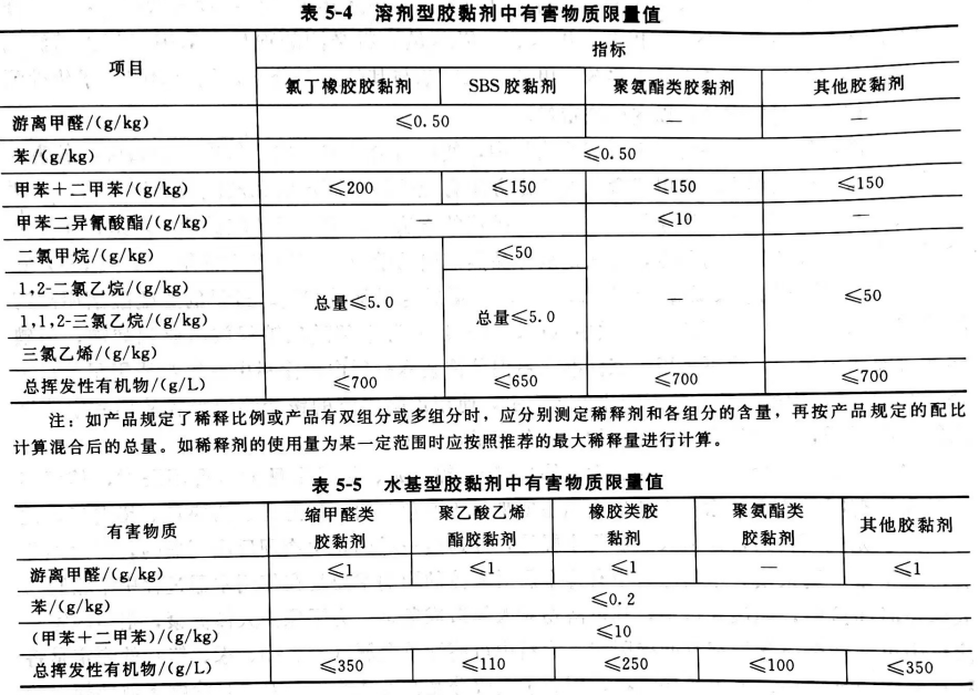 膠黏劑中有害物質(zhì)限量與測(cè)定