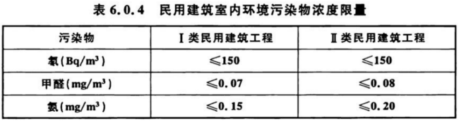 室內(nèi)空氣檢測標(biāo)準(zhǔn) GB/T 18883、GB 50325對比解讀