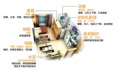 新房裝修后，甲醛主要存在哪些地方呢?