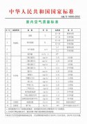 甲醛到底危害有多大？看過您就知道