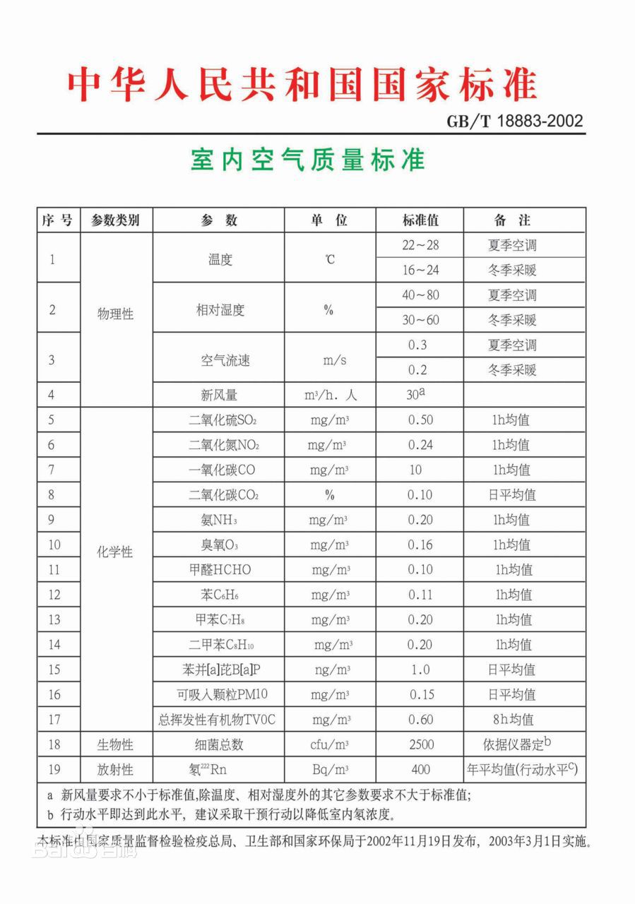 甲醛到底危害有多大?看過您就知道